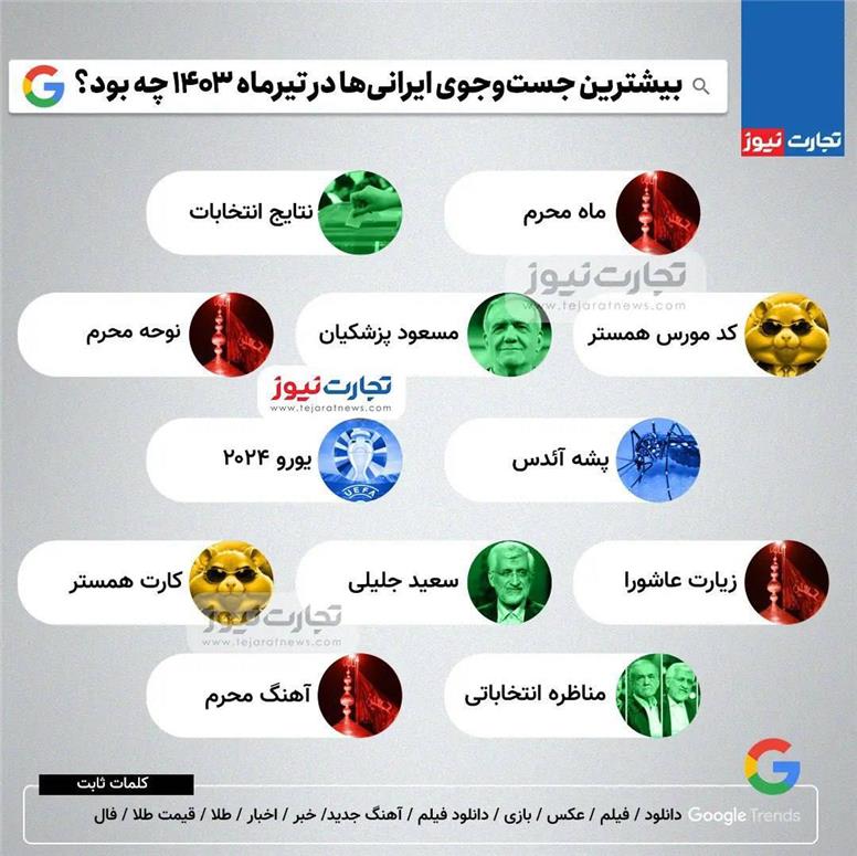 بیشترین جست‌وجوی ایرانی‌ها در تیرماه چه بود؟